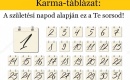 Karma-táblázat:A születési napod alapján ez a Te sorsod!