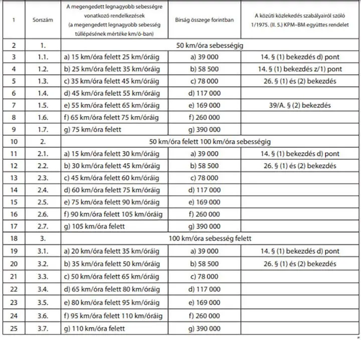 gyorshajtas2023a204